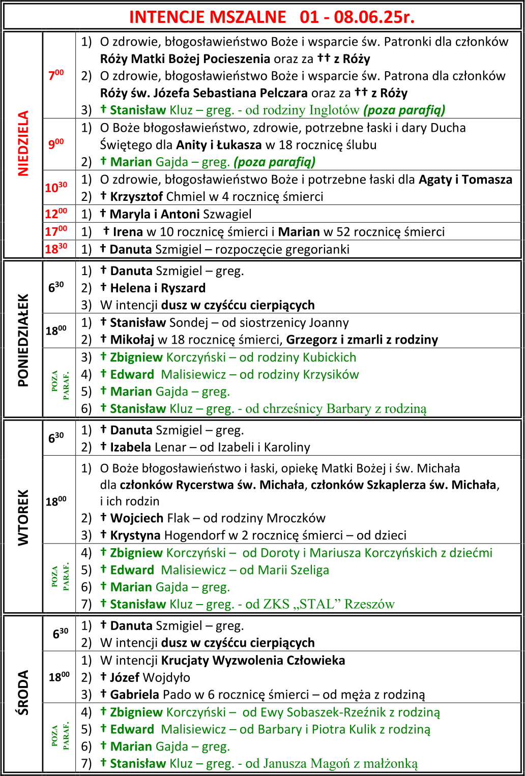 1-Intencje 01-08.06.25